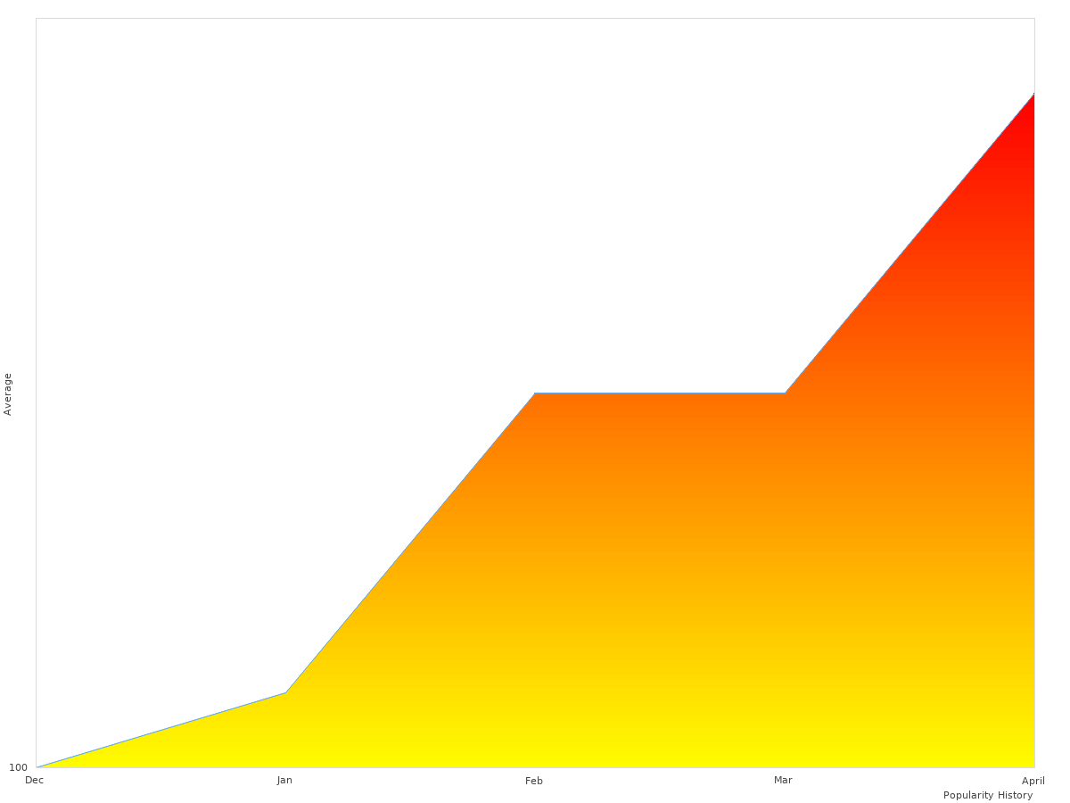 Tactical Digital Camo figures diagram