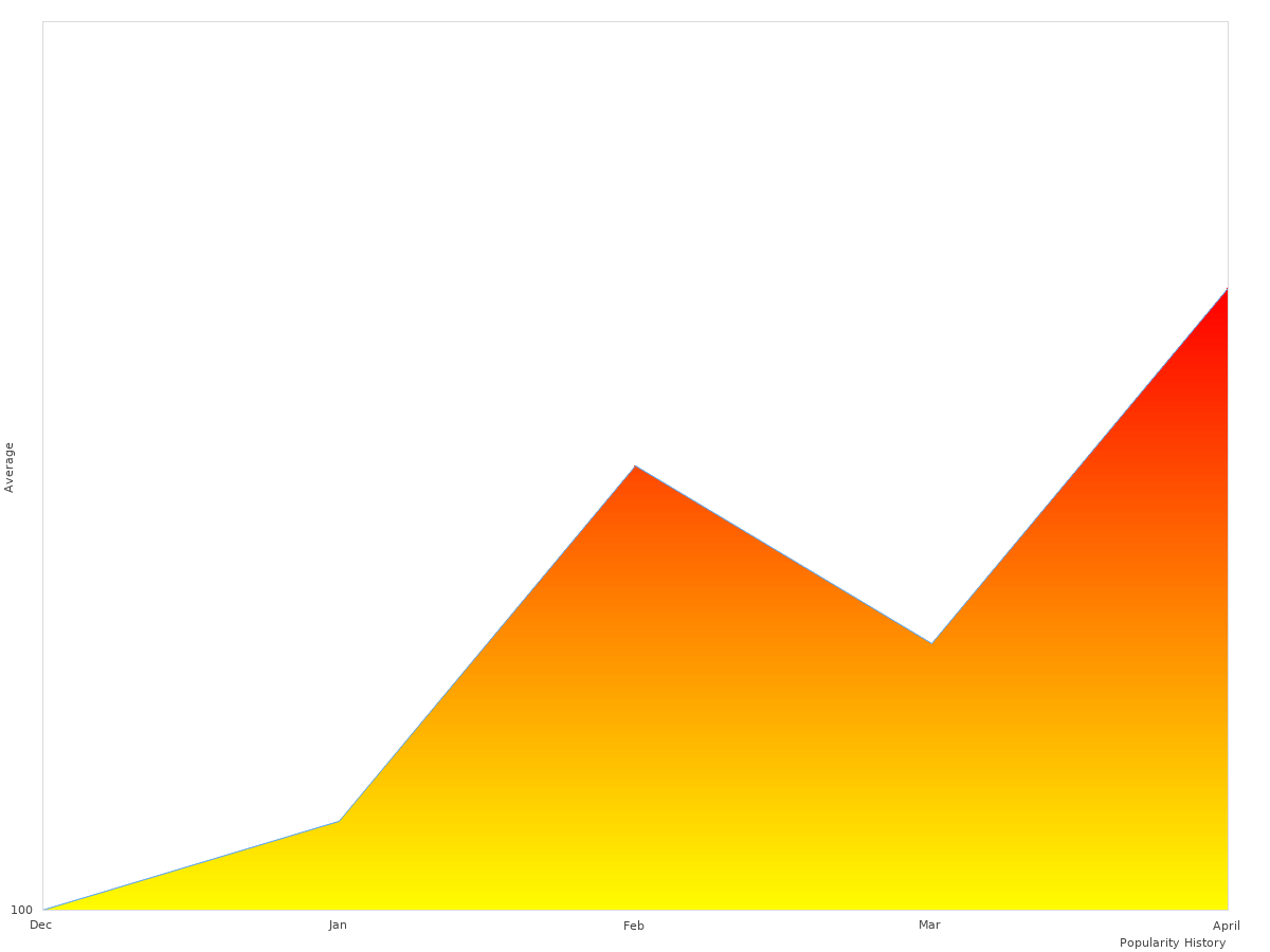 Guardian Angel's Maximum Luminosity