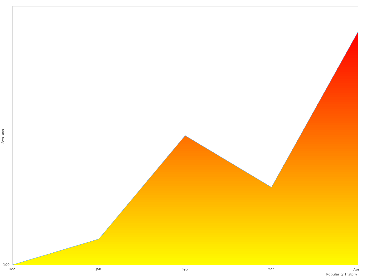 Applications of the OLIGHT