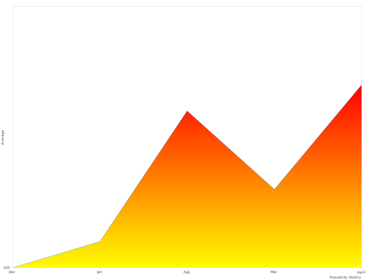 Enhanced Accuracy: Five Adjustable