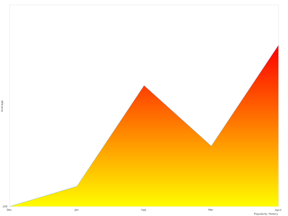 Weight Dispersal for Comfort