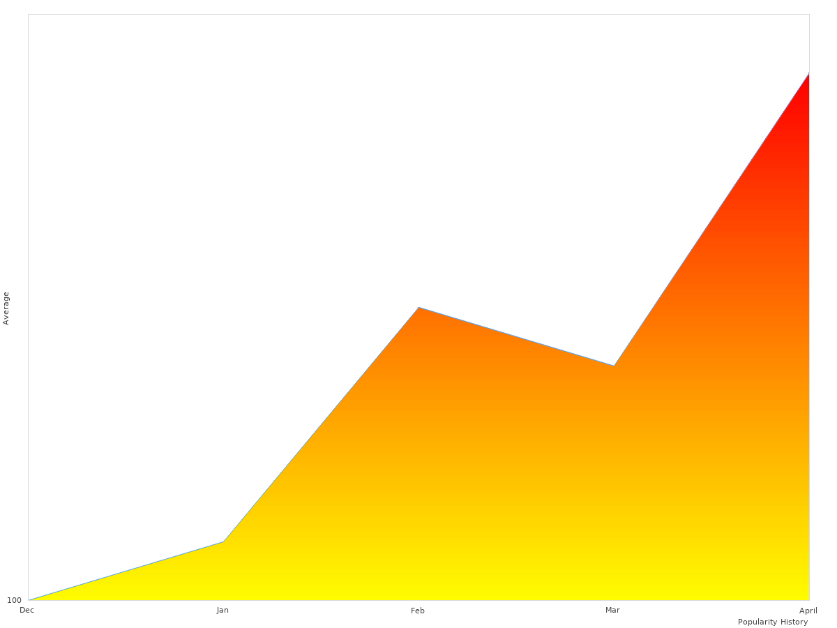 Switching Between White and