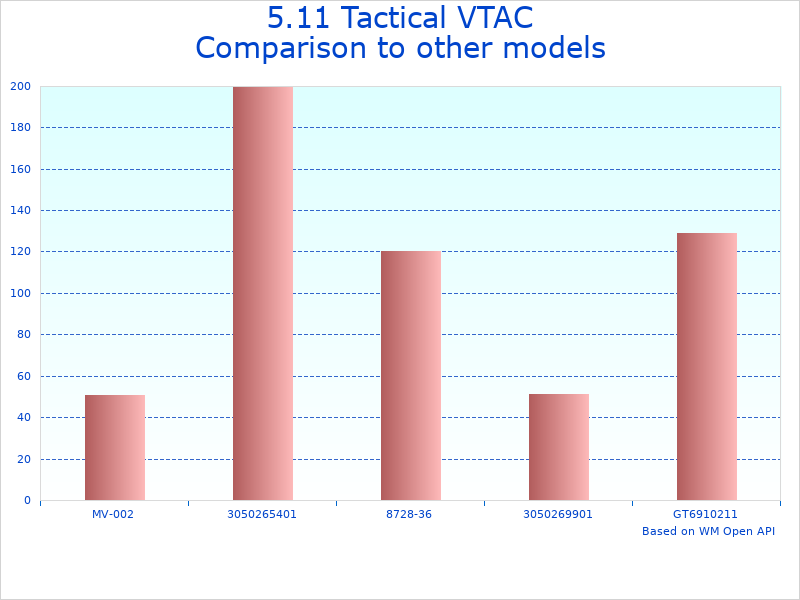 Compare Military Backpack ACKAM112 to similar products