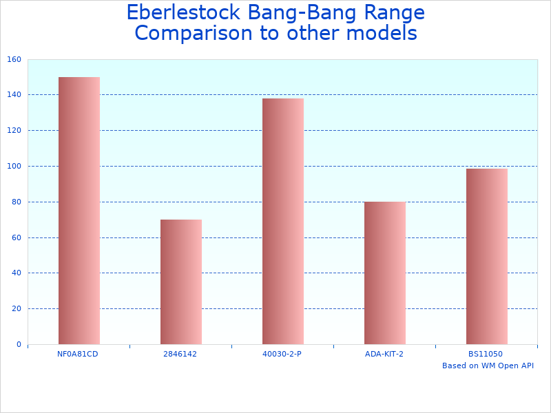 Compare Eberlestock Range Bag Review R1MB to similar products