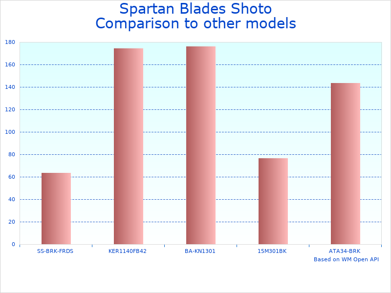 Compare Spartan Shoto Ronin to similar products